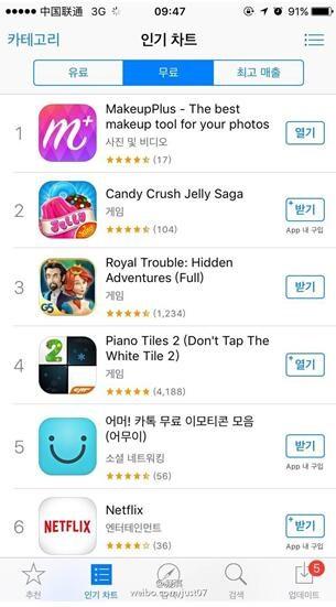 美妆相机风靡韩国 再次登顶韩国App Store榜首