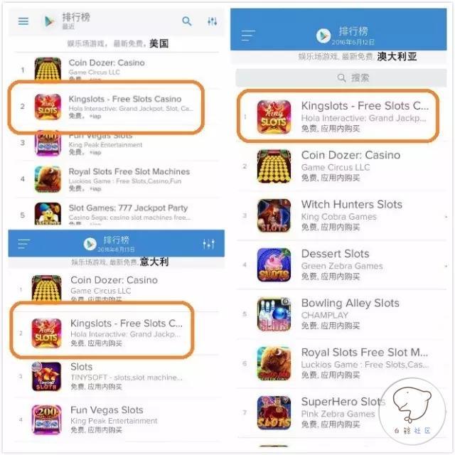 欧拉网络进军游戏业务 Kingslots九国首发跻身Google Play前三