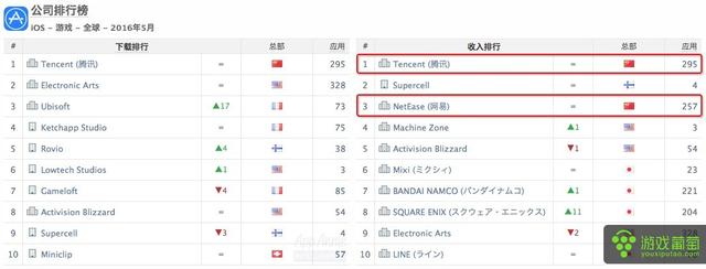 App Annie 5月全球游戏指数：《勇者斗恶龙》30 周年Square Enix 成功“升级”