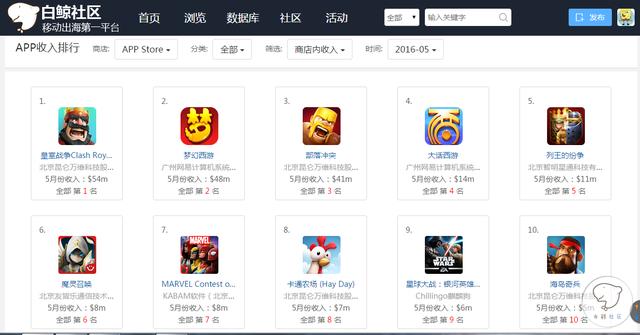 白鲸研究院：中国移动出海产品5月收入&新增下载Top 10