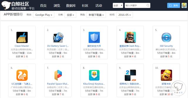 app 5月新增下载.png