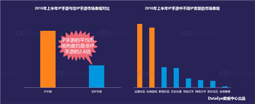 DataEye:2016中国移动游戏行业半年报告