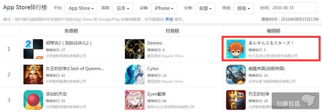 《偶像梦幻祭》日本iOS畅销榜Top5，刷新中国产品在日记录