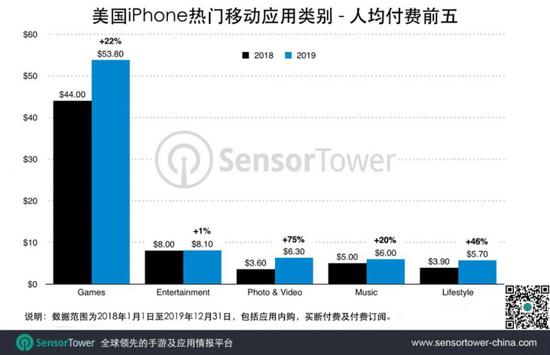 iOS榜单：国产游戏亚洲地区发力，韩国畅销榜前三占两席