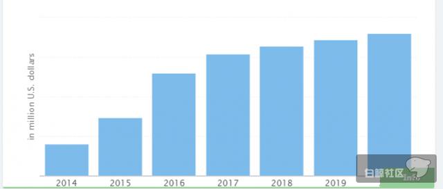 中国视频直播战役蔓延到沙特阿拉伯