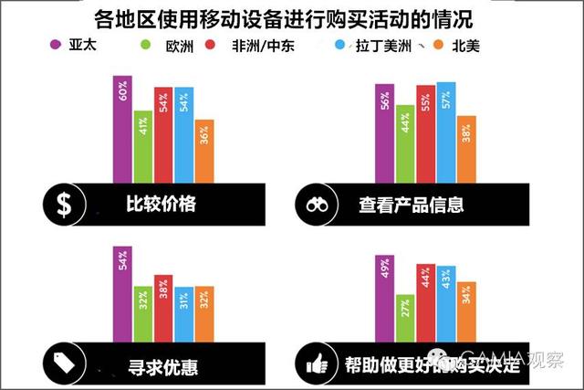 8月美国电视广告投放费用出炉，《皇室战争》以1230万美元问鼎