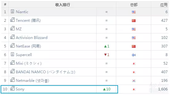 iosgp全球手游