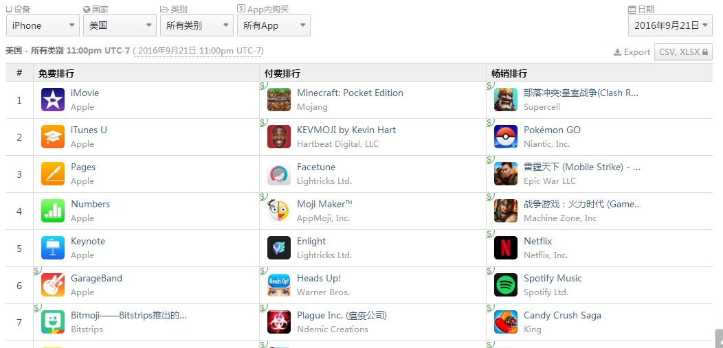 《皇室战争》进行重大版本更新，挤掉《Pokemon Go》占领美国收入榜榜首