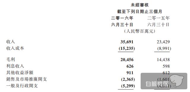 腾讯游戏海外布局解析，投资为什么以美国和亚太区为主？