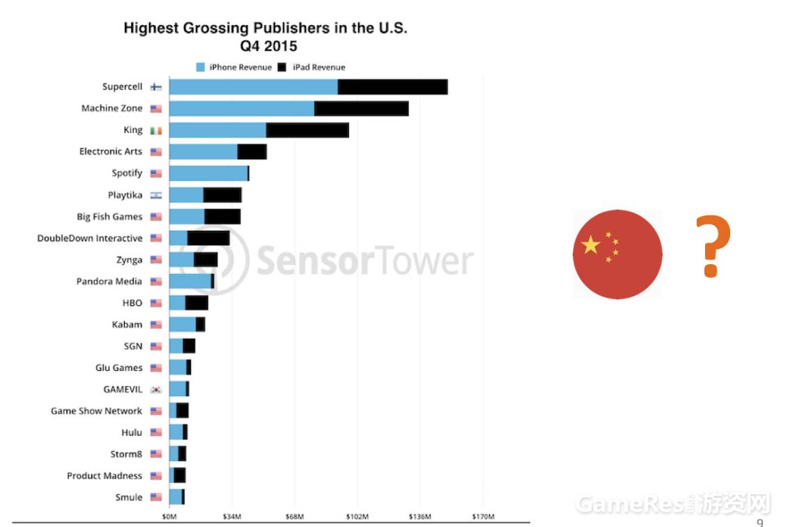 致出海的中国开发者：知己知彼，走向世界