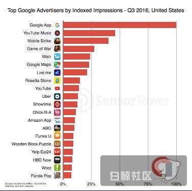 QQ20161108-0 Google.jpg