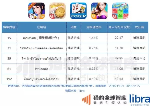 20页PPT告诉你出海新动向：从工具到内容战略，中国app出海的进阶之路