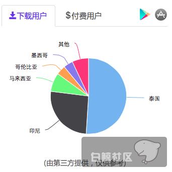 《Kitty Live》如何成为泰国收入最高手机直播平台？