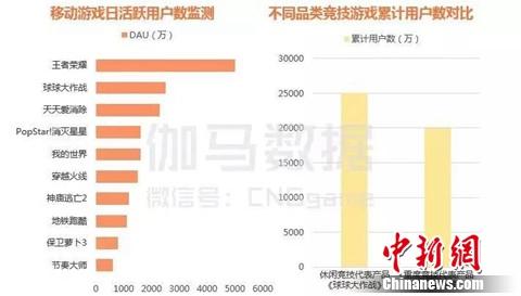 2016中国移动游戏产业报告：移动游戏海外收入占比达63.4%
