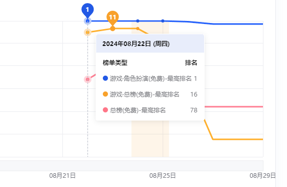 老牌SLG厂商入局二次元，新作拿下美国免费榜第一