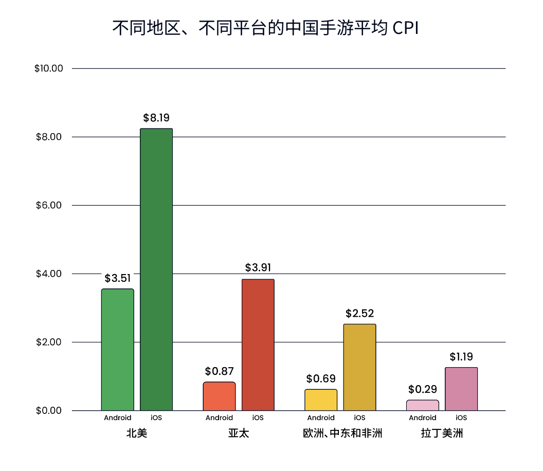 《2024年中国游戏厂商出海报告》发布：广告趋势、本地化趋势、变现趋势一览