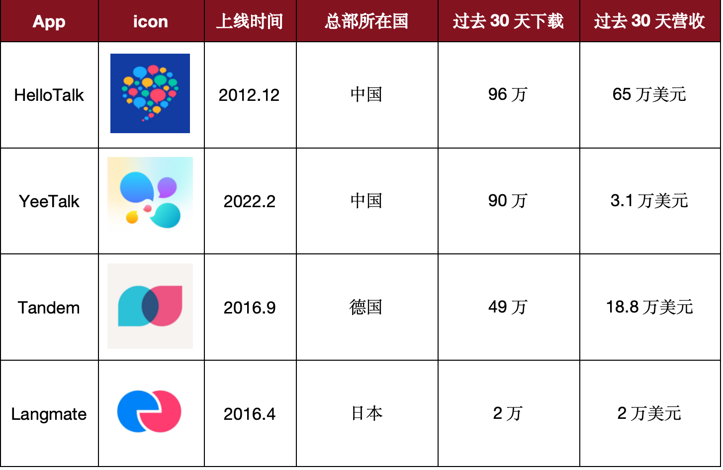 大厂亲儿子下线、创业公司盈利，社交啊社交