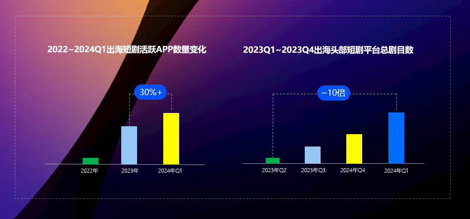 站在风口的短剧出海如何以IAA模式解锁变现新思路？