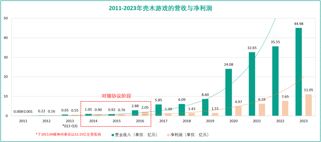 一年大赚45亿，闷声憋出两款新作：北京藏了这么多“隐形大佬”？