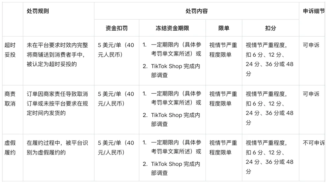 TikTok 发布美英站跨境违规履约资金扣罚和冻结规则