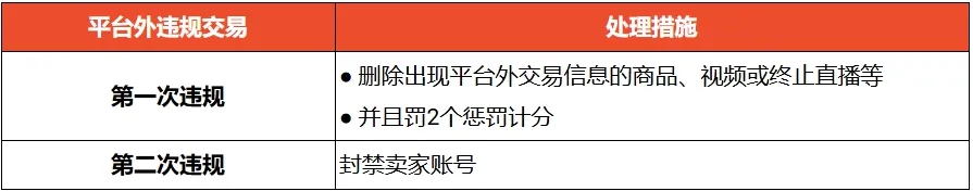 Shopee越南发布禁止站外交易政策，强化平台内交易规范