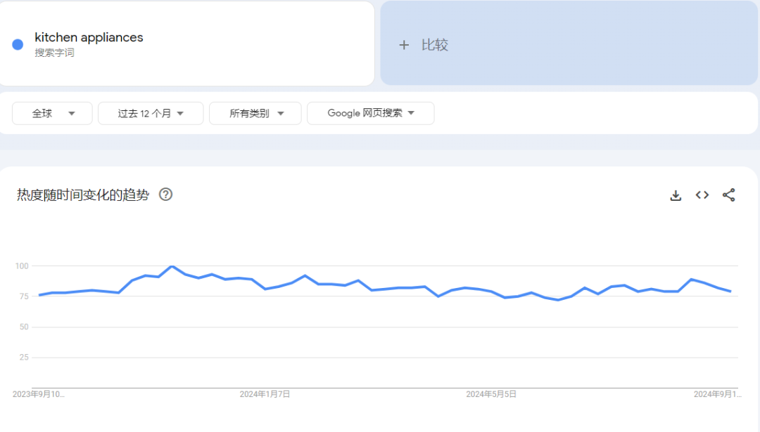 单月狂销2万件，靠小产品打开东南亚市场