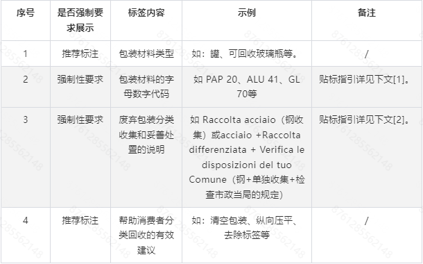 周销量超4万单，多功能户外电源畅销美国TikTok市场