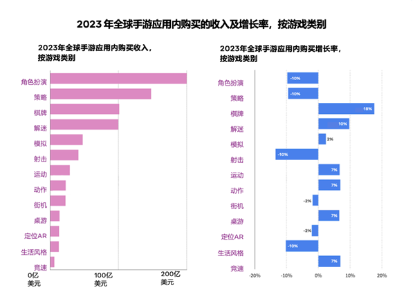 赋能游戏，助力短剧，Meta引领广告投放新潮流