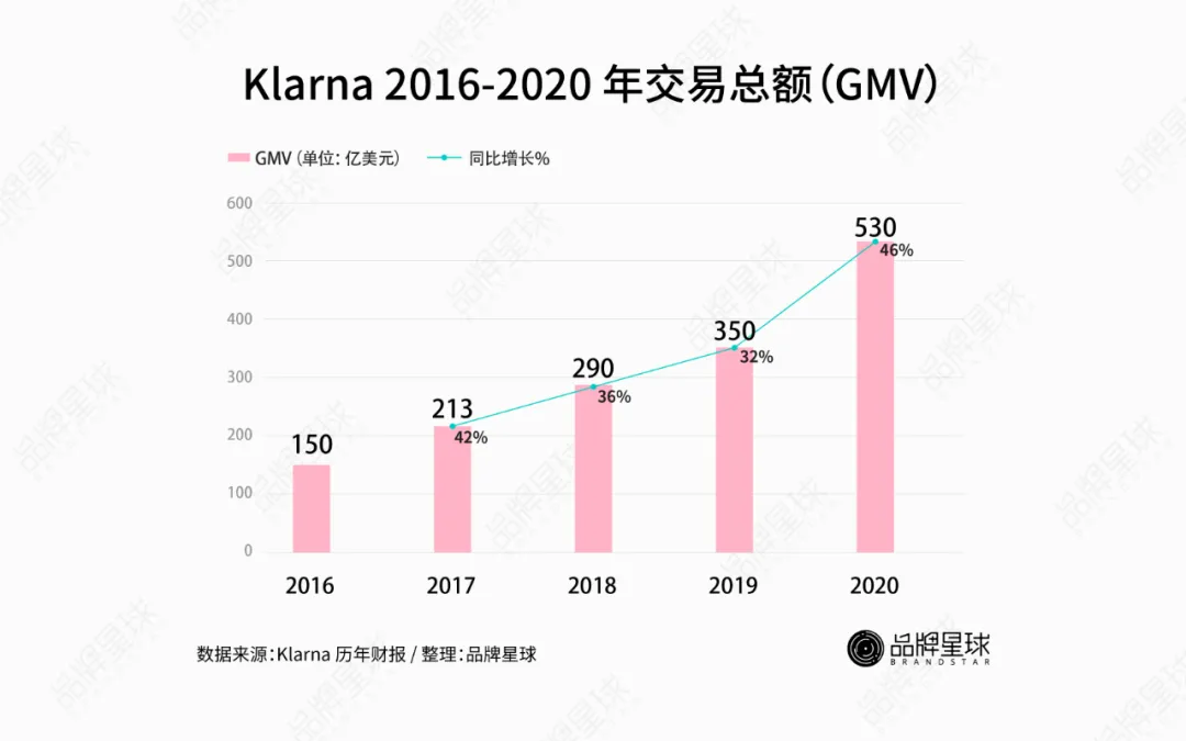 一年估值翻 4 倍，这家新晋的全球第 4 大独角兽公司是谁？｜品牌出海