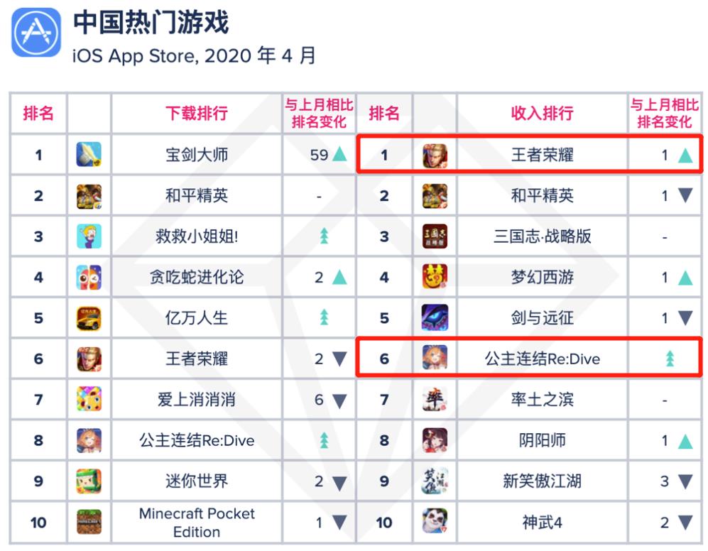 AppAnnie：2015年7月日本手游指数报告