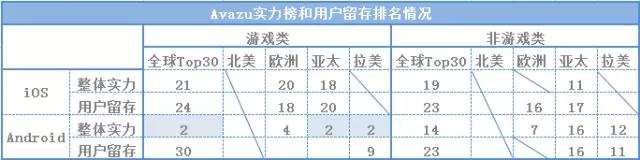 全球最新移动广告网络排行榜：中国5家企业上榜，安卓平台推广实力突出