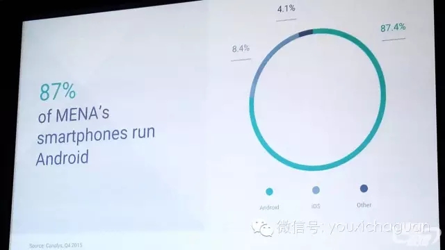 【Google Play Connect MENA】中东市场潜力挖掘 缺游戏 付费好 用户基数大