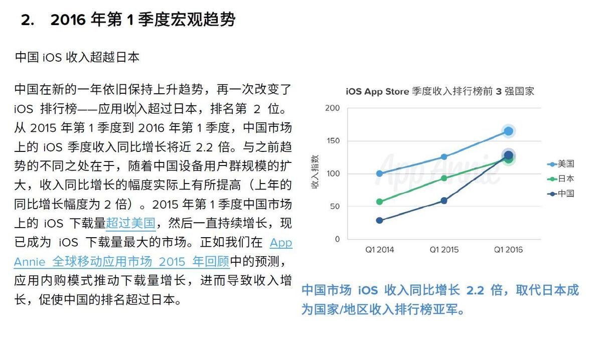 AppAnnie：越南、阿根廷和埃及是2016年最具潜力的海外市场