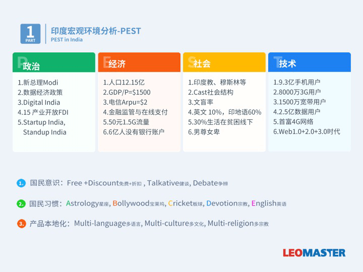 出海热！印度热，如何以正确的姿势打入印度市场？