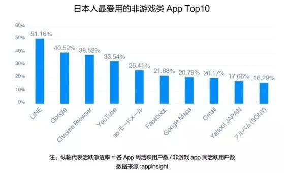 千面日本：让人“爱恨交织”的互联网市场