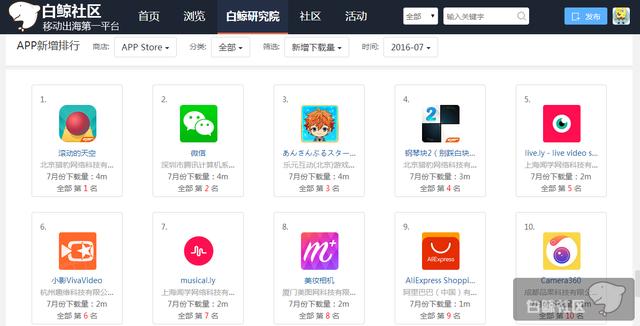 白鲸研究院7月榜单：《列王的纷争》收入稳居双平台榜首