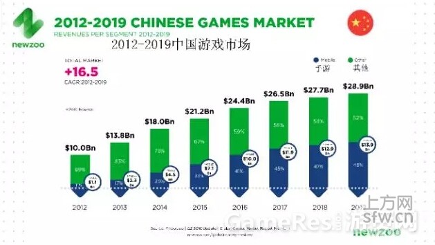 海外手游厂商进军中国手游市场必须跳出的四大误区