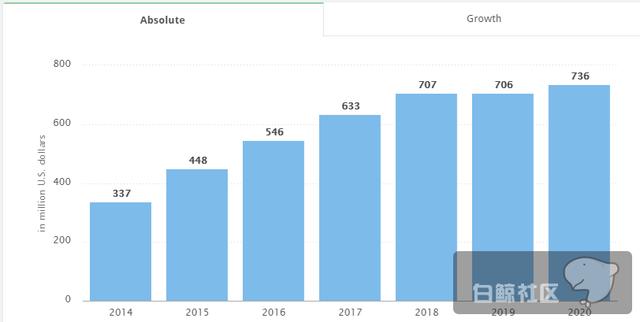 2016年印度尼西亚移动游戏市场报告