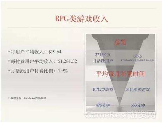 最核心RPG游戏市场解析：如何用Facebook推广RPG游戏