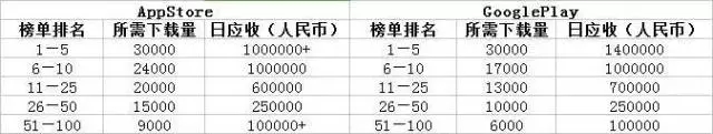 关于日本手游市场，我们有点心得想分享