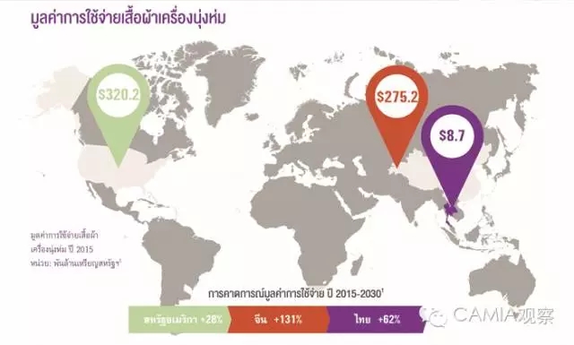 泰国服装网购市场&消费者行为
