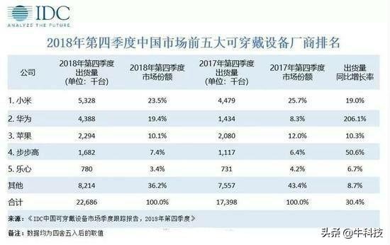 背靠大树好乘凉？Ascend Money用户达两千万 十年内占领东南亚市场