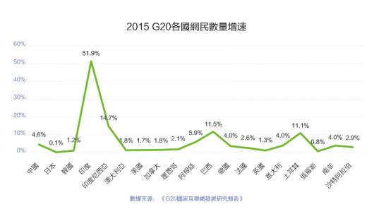 印尼、马来西亚、泰国、菲律宾、新加坡、越南六国app&游戏市场解析