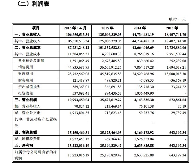 墨迹天气将上市创业板，大力发展海外市场