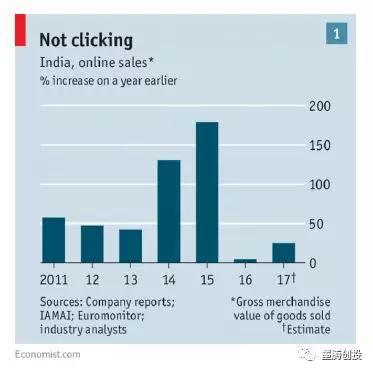 《经济学人》带你解密真实的印度市场