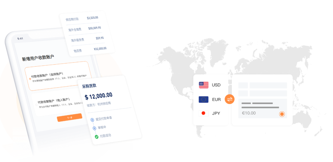 这样的一站式外贸收款，City不City？