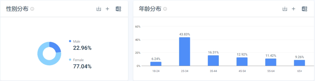 独立站优秀案例分析：婴儿背带品牌如何引导消费者行为？