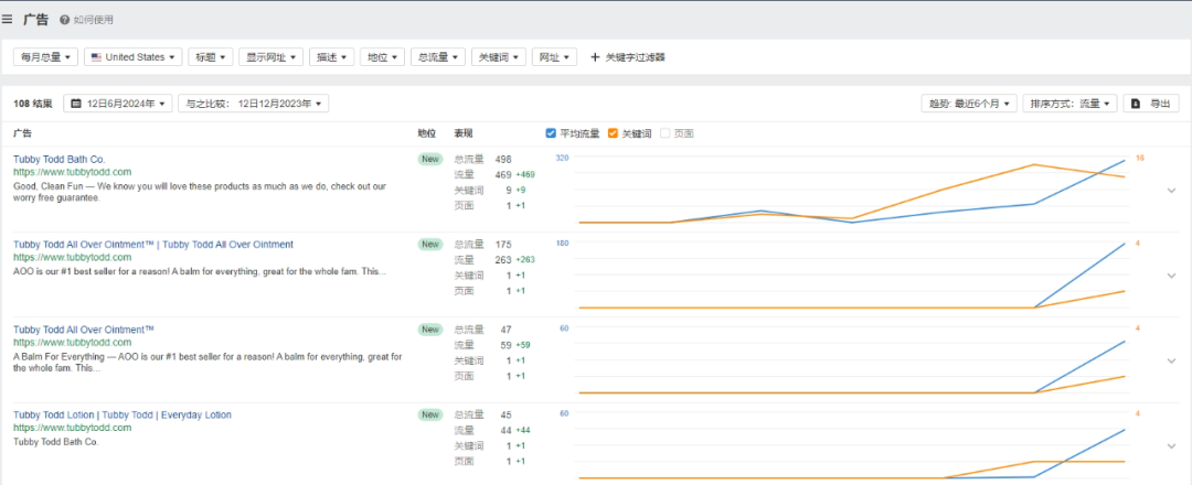 独立站优秀案例分析：婴儿护理品牌如何打动海外宝妈？