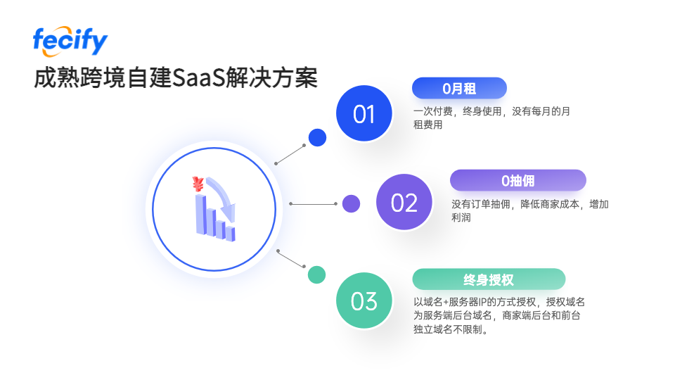 UseePay与Fecify达成官方合作