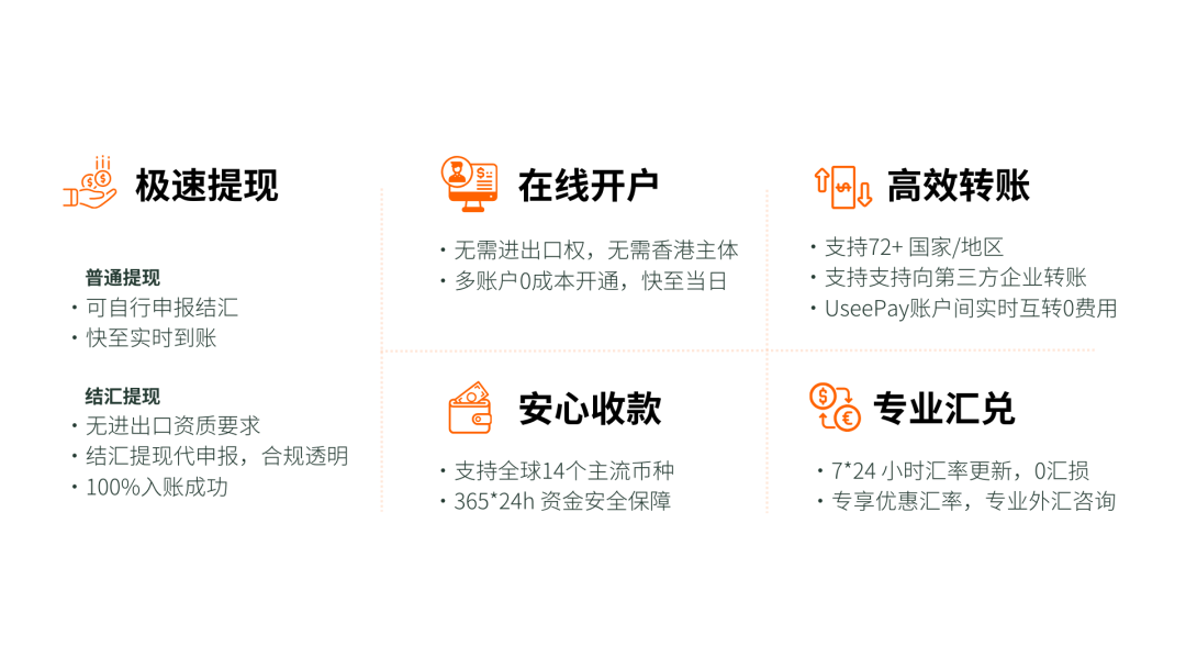 解决外贸收款痛点，UseePay助您降本增效